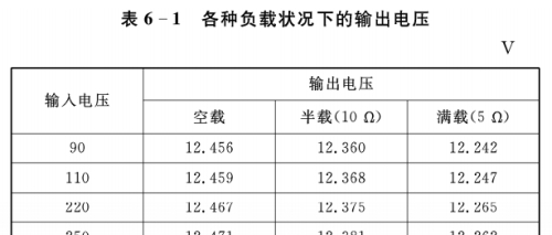 小功率开关电源设计实战