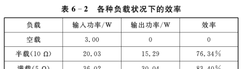 小功率开关电源设计实战