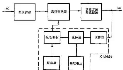 「干货分享」开关电源工作原理及电路图