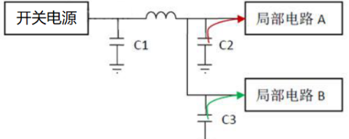 电源设计中的电容应用实例(建议收藏)