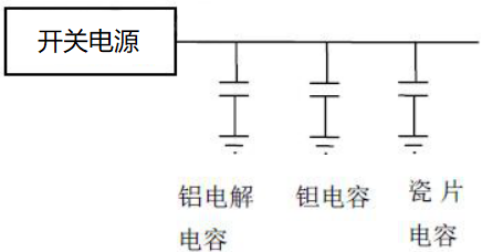 电源设计中的电容应用实例(建议收藏)