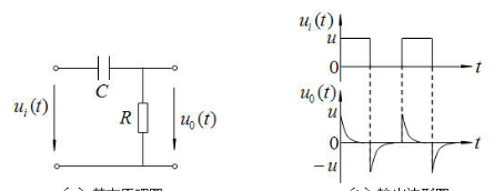 RC微分电路、积分电路和低通滤波电路LPF（建议收藏）