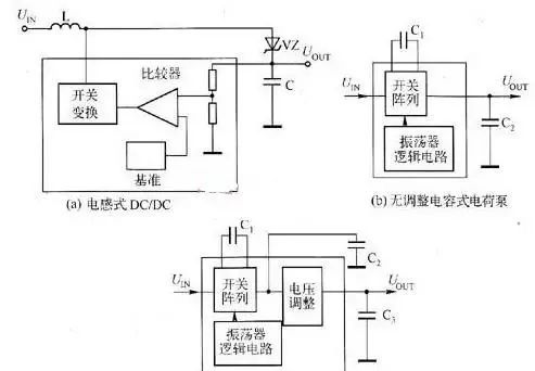 在这里学会如何选择最佳的开关式DC-DC转换器