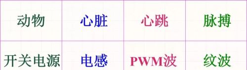 这样理解PWM，想不懂都难