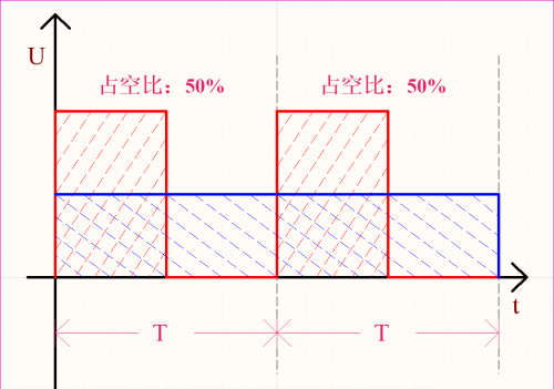 这样理解PWM，想不懂都难