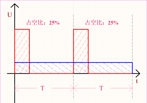 这样理解PWM，想不懂都难