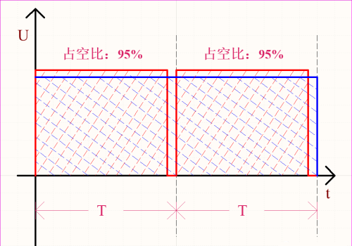 这样理解PWM，想不懂都难