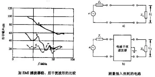 太实用了！3个方面解决LED驱动电源的电磁干扰问题