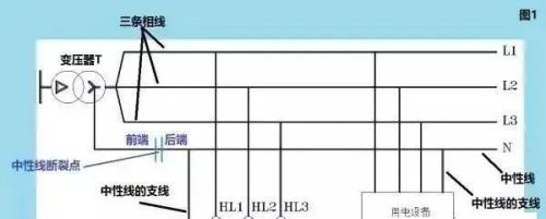 零线、地线原理是什么？很多人对零线的认知都是错误的