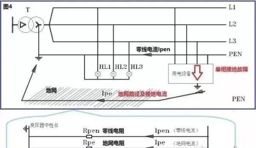 零线、地线原理是什么？很多人对零线的认知都是错误的