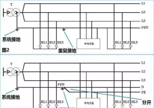 零线、地线原理是什么？很多人对零线的认知都是错误的