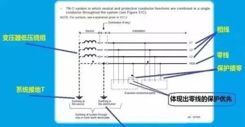 零线、地线原理是什么？很多人对零线的认知都是错误的