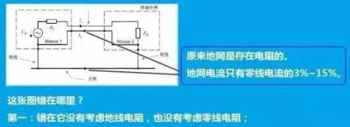 零线、地线原理是什么？很多人对零线的认知都是错误的