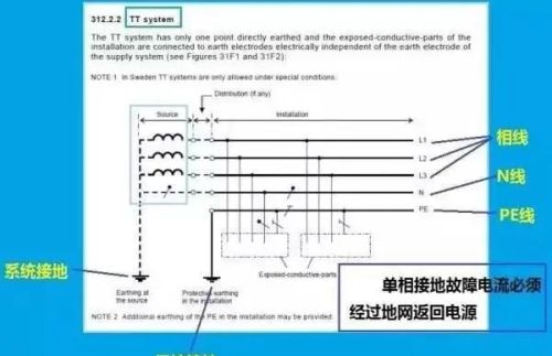 零线、地线原理是什么？很多人对零线的认知都是错误的