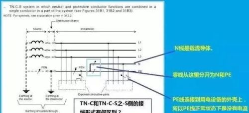 零线、地线原理是什么？很多人对零线的认知都是错误的