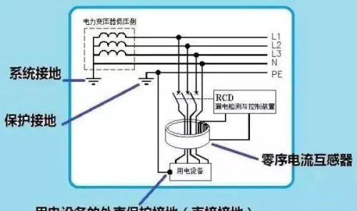 零线、地线原理是什么？很多人对零线的认知都是错误的