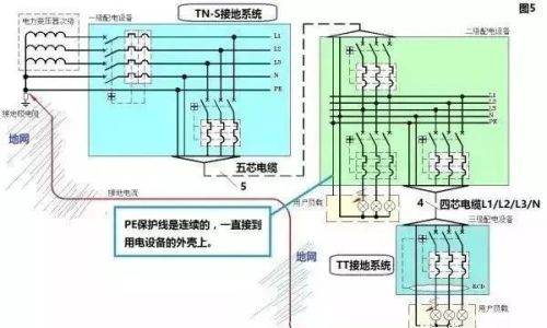 零线、地线原理是什么？很多人对零线的认知都是错误的