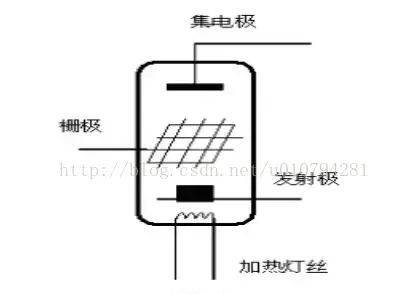 搞懂三极管，其实可以从二极管推理