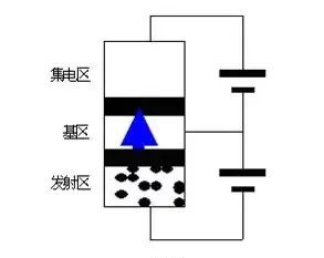 搞懂三极管，其实可以从二极管推理