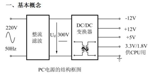 牛人总结的开关电源电路图，必须收藏