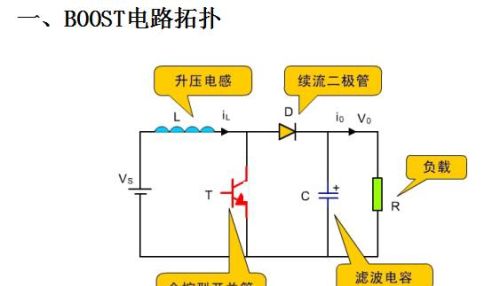 牛人总结的开关电源电路图，必须收藏