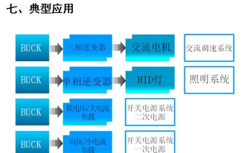 牛人总结的开关电源电路图，必须收藏