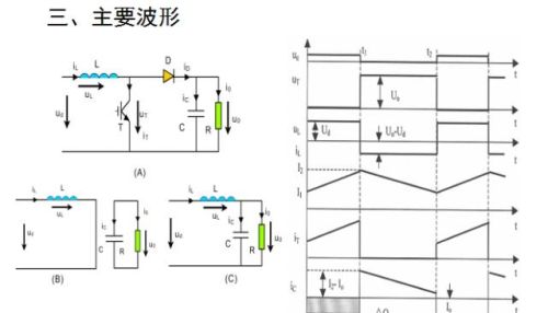 牛人总结的开关电源电路图，必须收藏