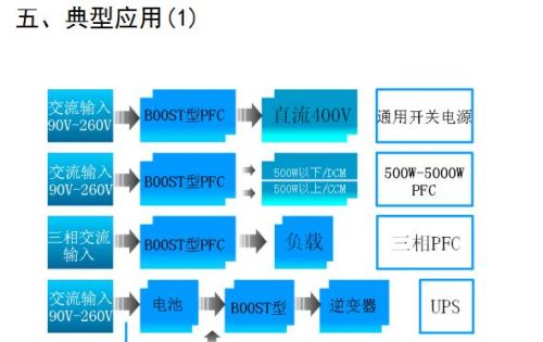 牛人总结的开关电源电路图，必须收藏