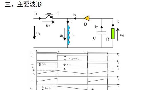 牛人总结的开关电源电路图，必须收藏