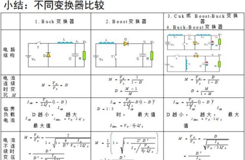 牛人总结的开关电源电路图，必须收藏