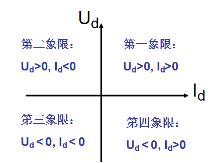 牛人总结的开关电源电路图，必须收藏