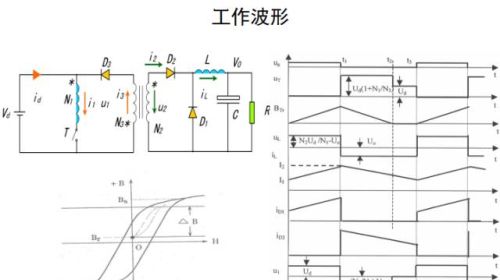 牛人总结的开关电源电路图，必须收藏