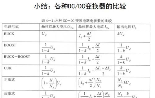 牛人总结的开关电源电路图，必须收藏