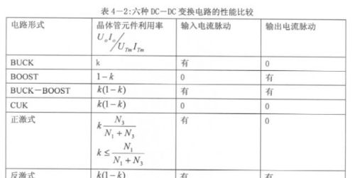 牛人总结的开关电源电路图，必须收藏