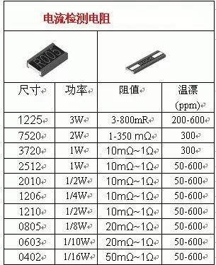 没想到小小的采样电阻，竟然还真有点门道