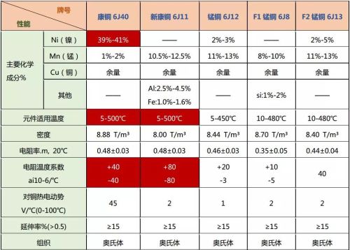 没想到小小的采样电阻，竟然还真有点门道