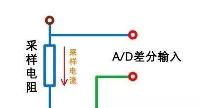 没想到小小的采样电阻，竟然还真有点门道