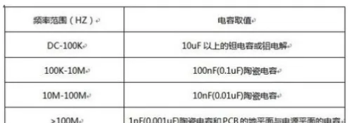 开关电源中，如何正确选择滤波电容，参数如何确定？