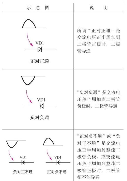 知识贴！详解正极性半波整流电路