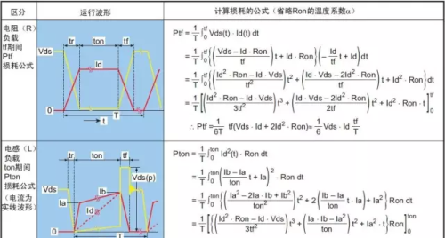 揭开mos管损坏之谜，看完觉得太值了