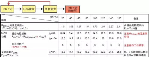 揭开mos管损坏之谜，看完觉得太值了