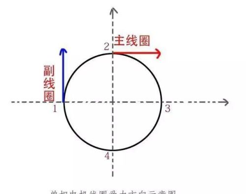 为什么三相电机不需要电容？结果出乎意料