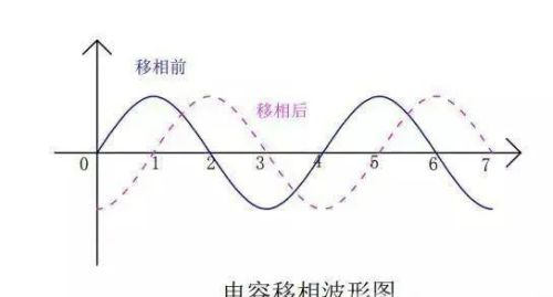 为什么三相电机不需要电容？结果出乎意料