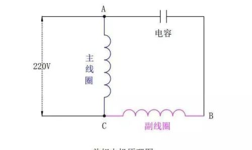 为什么三相电机不需要电容？结果出乎意料