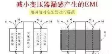 超实用！解决EMI传导干扰的8个对策