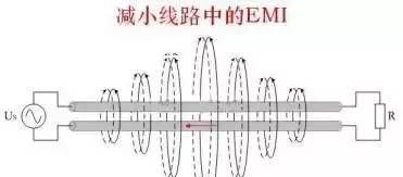 超实用！解决EMI传导干扰的8个对策