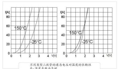 干货！二极管的串、并联图文详解