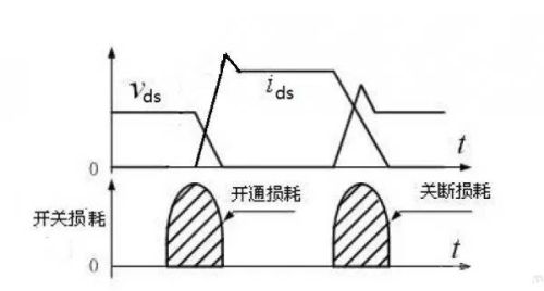 这么完整的LLC原理讲解，不分享出来可惜了