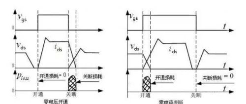 这么完整的LLC原理讲解，不分享出来可惜了