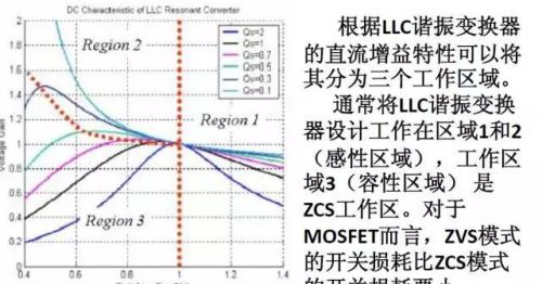 这么完整的LLC原理讲解，不分享出来可惜了